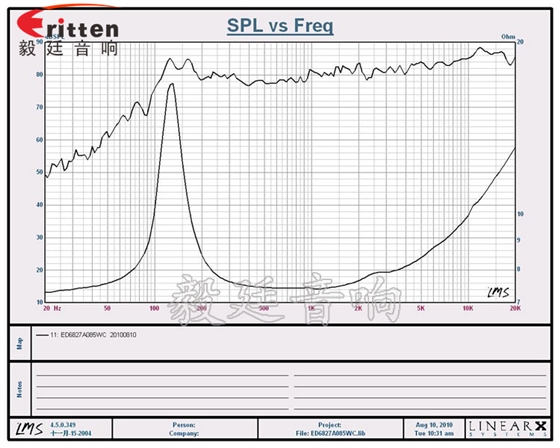 68mm5W13芯蓝牙音箱喇叭曲线图 2.5寸4Ω10w喇叭--喇叭厂家曲线图