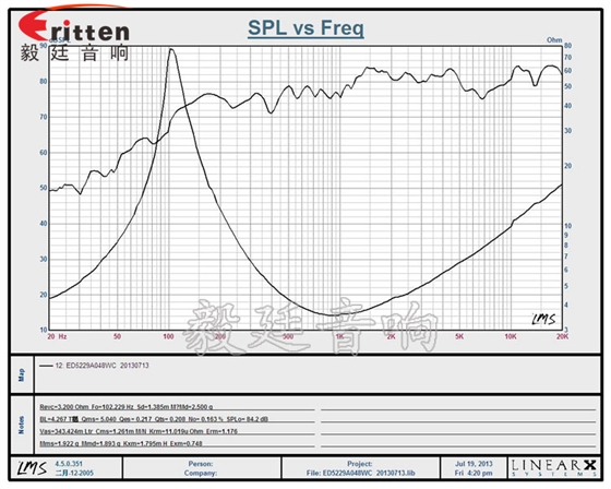 高品质52mm8w全频内磁喇叭曲线图