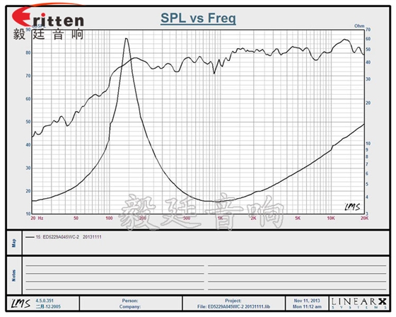 52mm5W蓝牙音箱喇叭曲线图 高品质52mm8w全频内磁喇叭曲线图