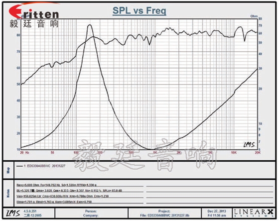 53mm20芯8Ω8W蓝牙音箱喇叭曲线图 高品质52mm8w全频内磁喇叭曲线图
