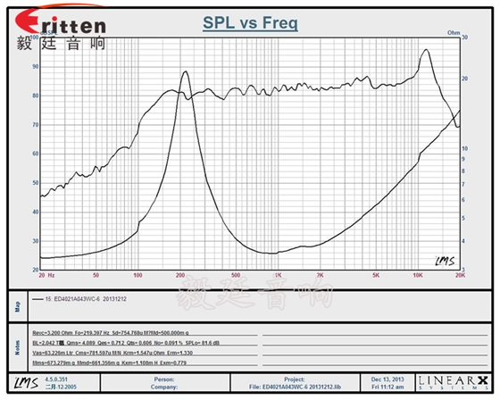 40mm16芯4Ω3W蓝牙音箱喇叭曲线图 40mm3W16芯喇叭曲线图