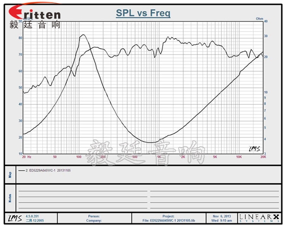 52mm5W蓝牙音响喇叭曲线图 52mm5W蓝牙音响喇叭曲线图