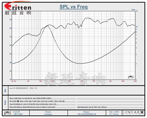 90mm15W4欧全频喇叭曲线图