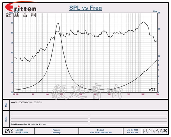 40mm3w无线桌面音响喇叭曲线图 8''250w 重低音喇叭曲线图