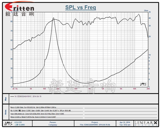66mm10w无线桌面音箱喇叭厂家曲线图 8''250w 重低音喇叭曲线图