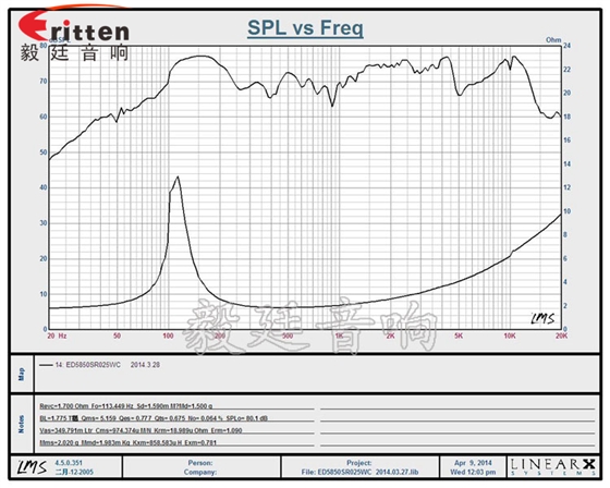 58mm无线桌面音箱小喇叭曲线图 8''250w 重低音喇叭曲线图