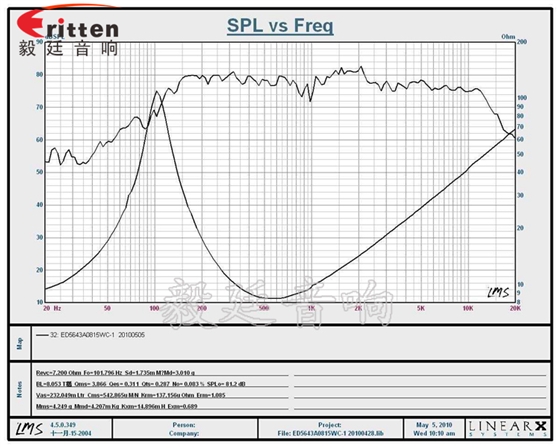 66mm15w无线桌面音箱喇叭曲线图 8''250w 重低音喇叭曲线图