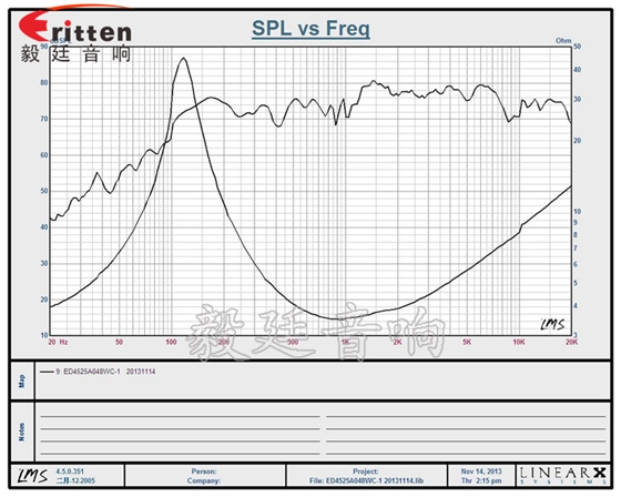 8''250w 重低音喇叭曲线图