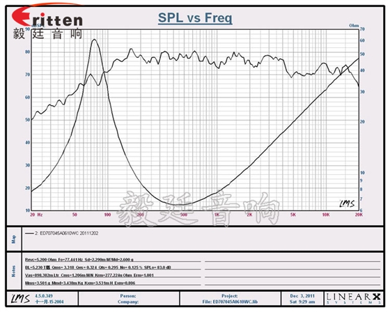 70mm10w无线桌面音箱喇叭曲线图 8''250w 重低音喇叭曲线图