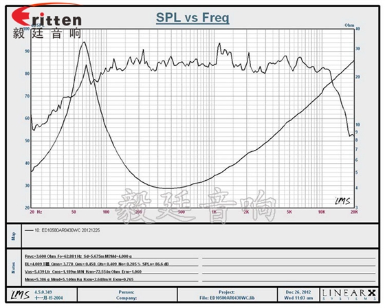 4寸4欧30WHiFi音箱全频喇叭曲线图 4寸4欧30WHiFi音箱全频喇叭曲线图