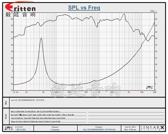 6.5寸4欧40WHIFI音箱喇叭曲线图