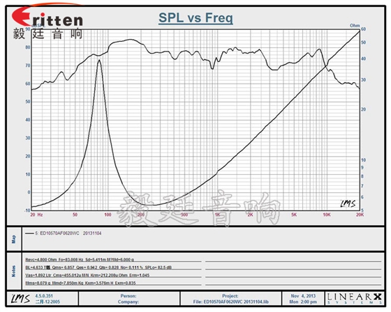 4寸25芯20WHiFi音箱中低音喇叭曲线图 4''12w多媒体中音喇叭曲线图