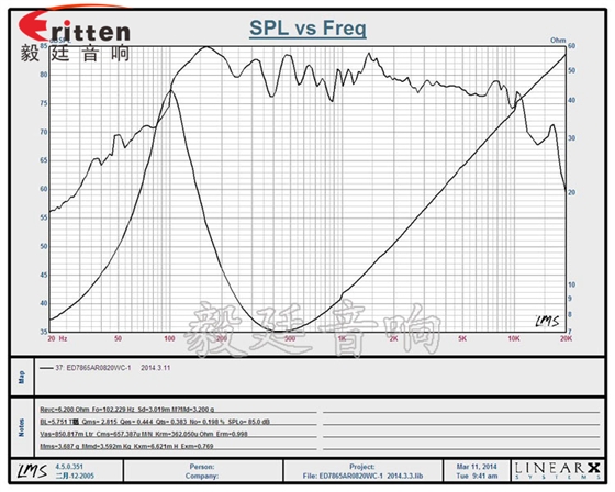 3寸20W全频HiFi音箱喇叭曲线图 3寸20W全频HiFi音箱喇叭曲线图