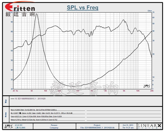 4.5寸8欧30W中低音HIFI音箱喇叭曲线图 3寸20W全频HiFi音箱喇叭曲线图