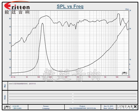 70mm15w多媒体喇叭-喇叭厂家曲线图