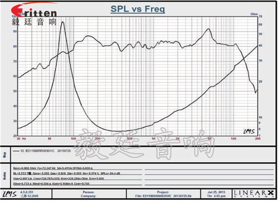 118mm30W多媒体音箱喇叭曲线图 4寸中音音箱喇叭曲线图