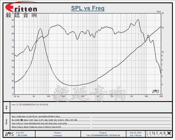 5.7寸35W多媒体音箱喇叭