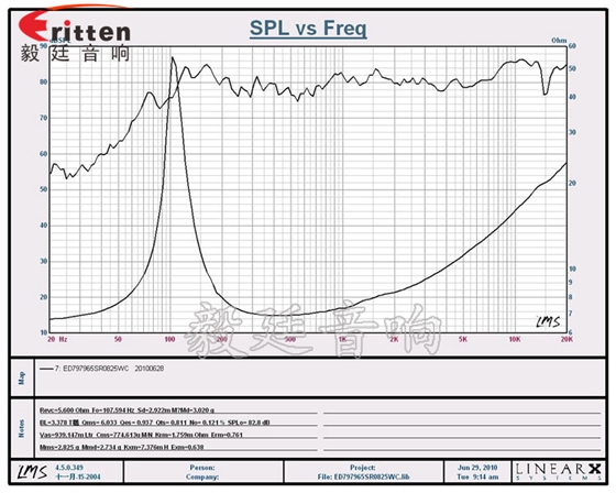 25W全频多媒体音箱喇叭曲线图 78mm20w全频内磁喇叭曲线图