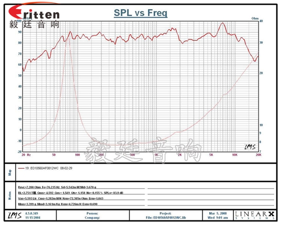 4''12w多媒体中音喇叭曲线图
