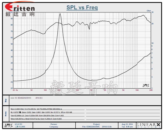 40mm5w故事机喇叭曲线图 8''250w 重低音喇叭曲线图