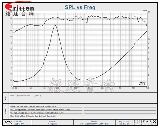 53mm8w故事机喇叭-喇叭厂家曲线图 8''250w 重低音喇叭曲线图