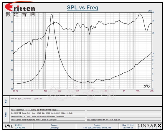 2寸5w故事机喇叭曲线图 8''250w 重低音喇叭曲线图