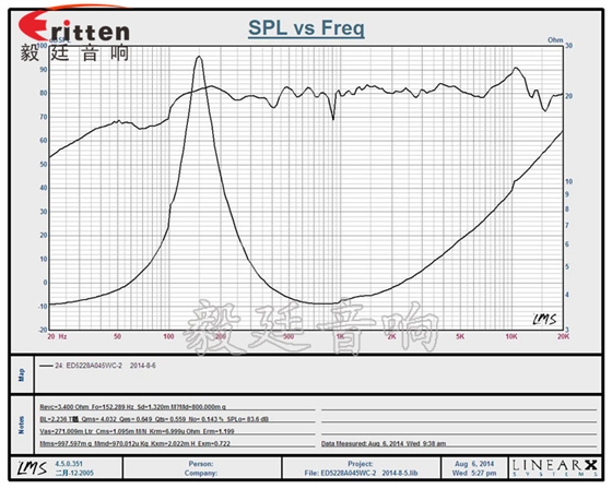 2寸5w全频故事机小喇叭曲线图 8''250w 重低音喇叭曲线图
