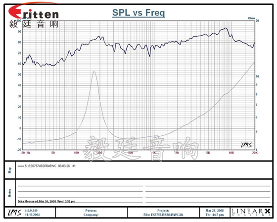57mm5w外磁故事机喇叭曲线图 8''250w 重低音喇叭曲线图