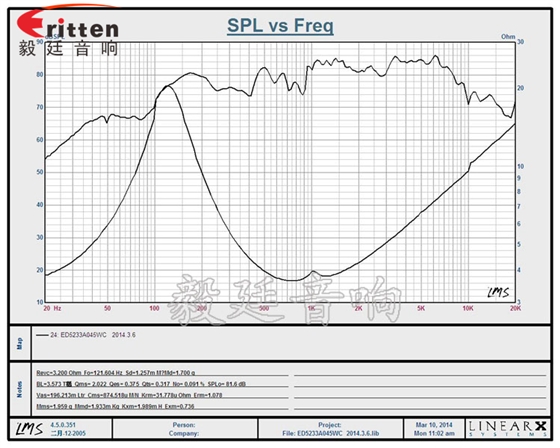 52mm5w专业学习机小喇叭曲线图 8''250w 重低音喇叭曲线图