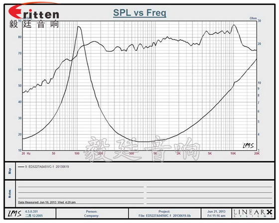 2寸5w全频学习机喇叭曲线图 8''250w 重低音喇叭曲线图