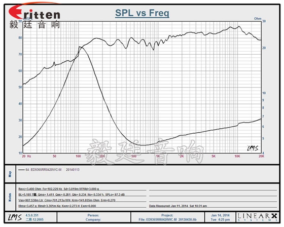 汽车音响喇叭曲线图 汽车音响喇叭曲线图