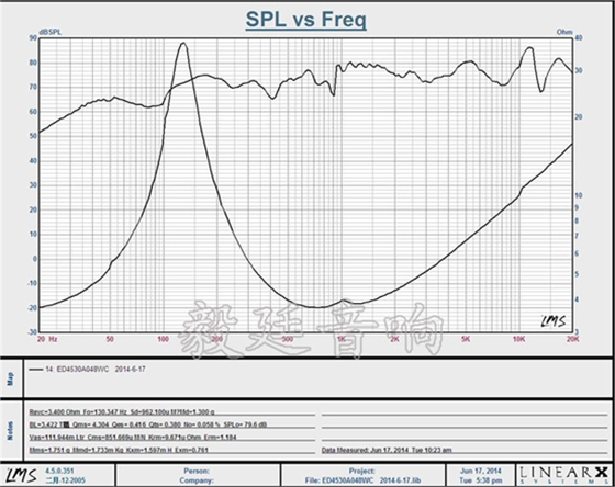 毅廷喇叭厂家曲线图