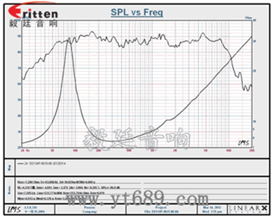 ED134P-8015-08 曲线图.png ED134P-8015-08 曲线图.png