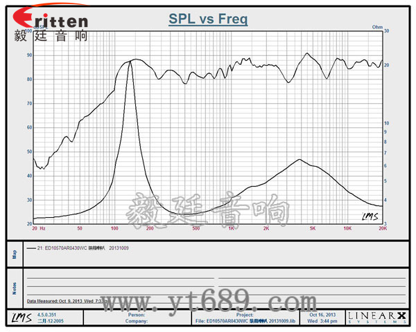 4寸30w喇叭--喇叭厂家曲线图 4寸30w喇叭--喇叭厂家曲线图