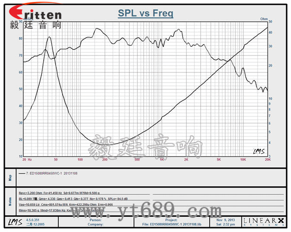 4寸高端品牌重低音喇叭曲线图