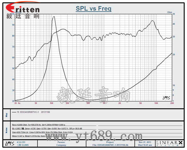 4寸高端品牌重低音喇叭曲线图