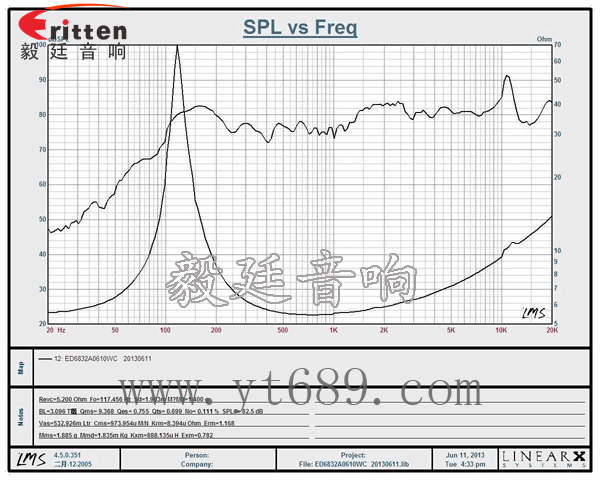 68mm6Ω10w蓝牙音响喇叭曲线图 8''250w 重低音喇叭曲线图