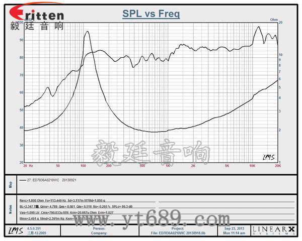 8''250w 重低音喇叭曲线图