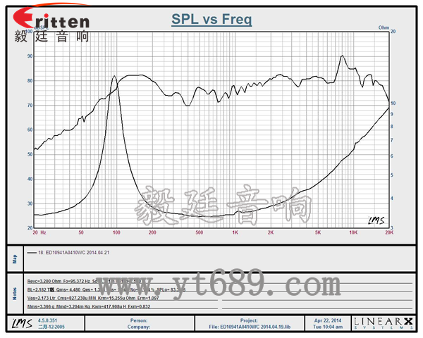 109mm10w喇叭--喇叭厂家曲线图 109mm10w喇叭--喇叭厂家曲线图