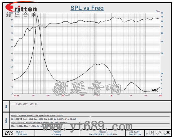 8''250w 重低音喇叭曲线图