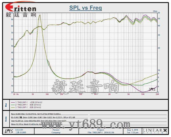 8''250w 重低音喇叭曲线图