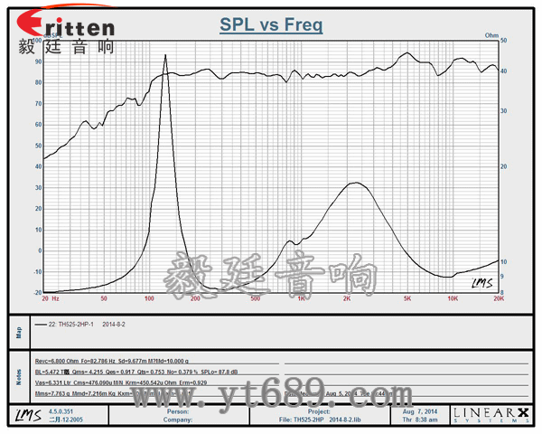 5.25寸圆筒吸顶天花喇叭曲线图 8''250w 重低音喇叭曲线图
