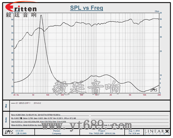 8''250w 重低音喇叭曲线图