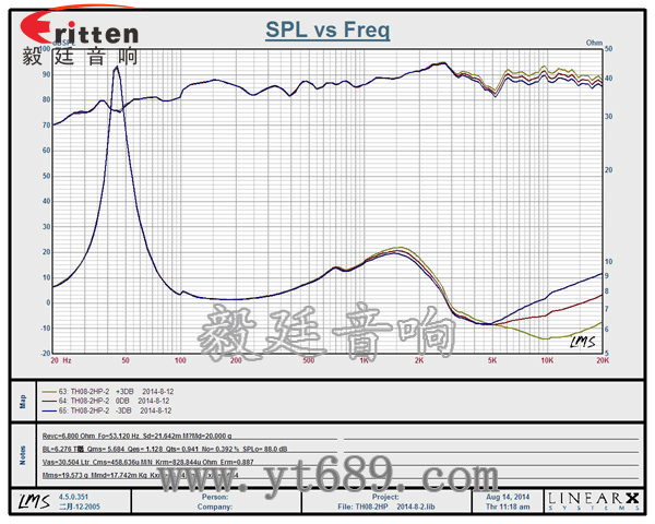 8''250w 重低音喇叭曲线图