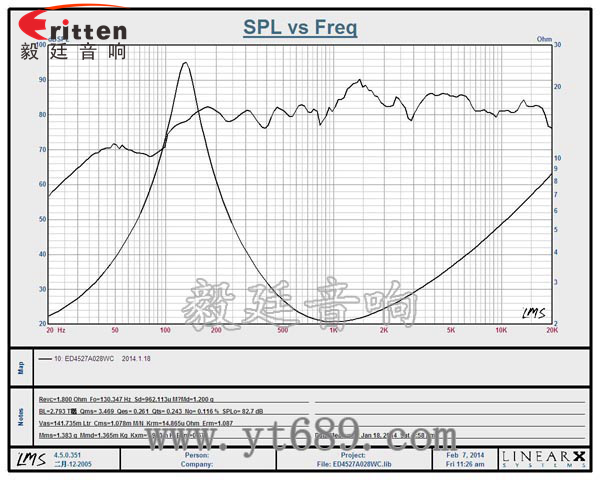45mm2Ω桌面音箱喇叭厂家曲线图 8''250w 重低音喇叭曲线图