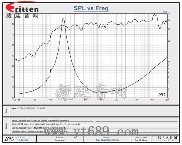 40mm5w学习机喇叭曲线图 8''250w 重低音喇叭曲线图