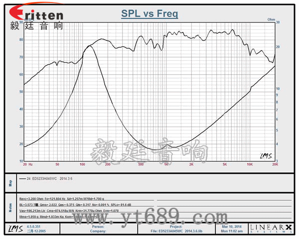 8''250w 重低音喇叭曲线图