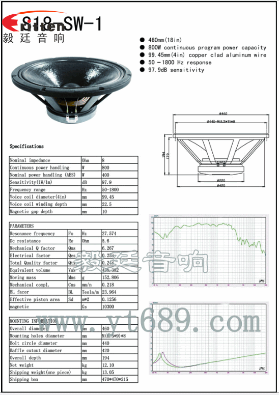18寸专业舞台音箱喇叭成品图+曲线图