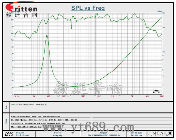 4.7寸8w音箱喇叭--喇叭厂家曲线图 4.7寸8w音箱喇叭--喇叭厂家曲线图