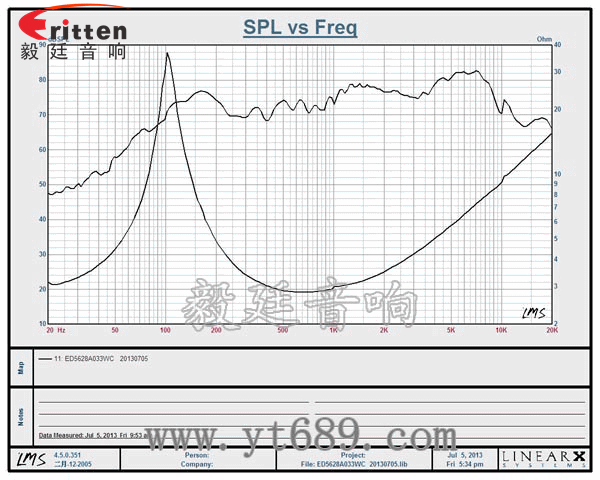 8''250w 重低音喇叭曲线图